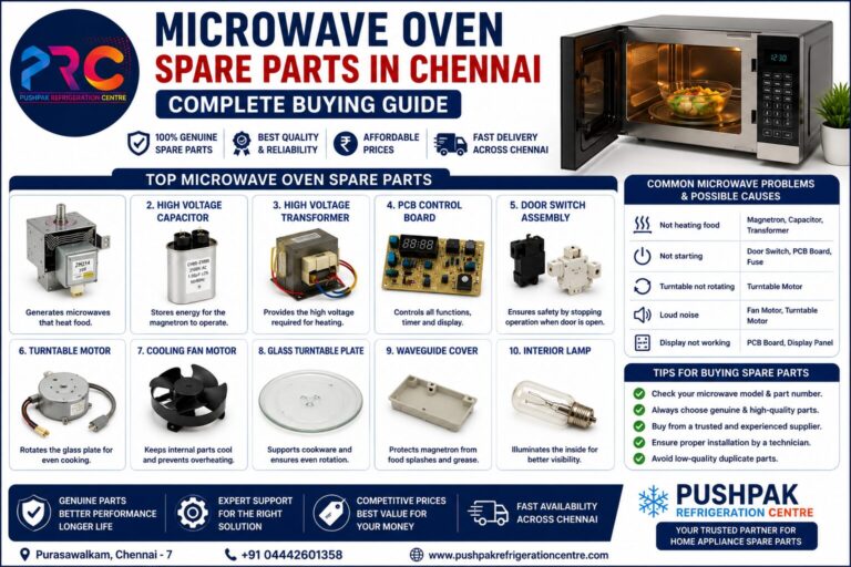 Microwave oven spare parts guide