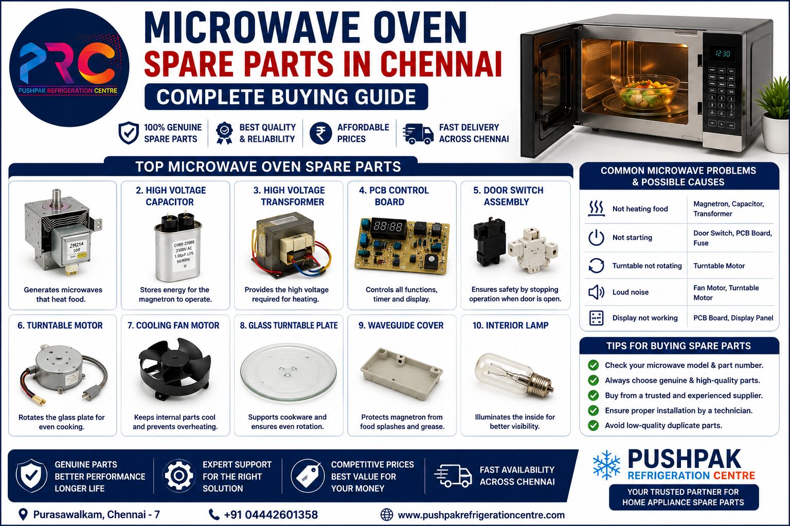 Microwave oven spare parts guide