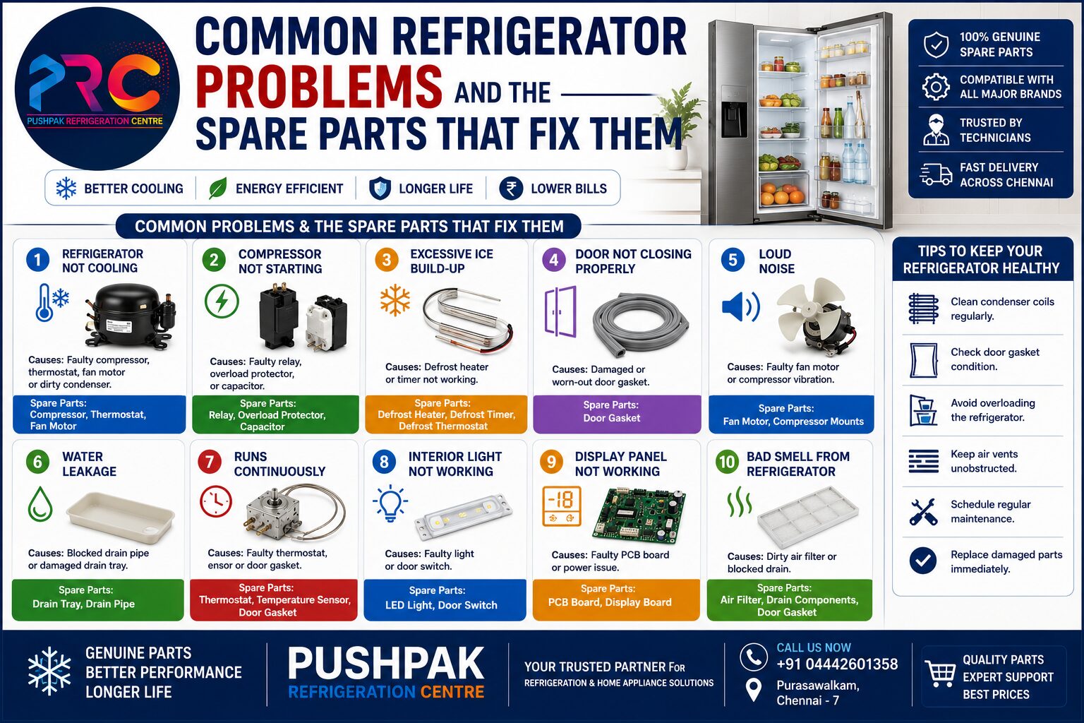 Common Refrigerator Problems