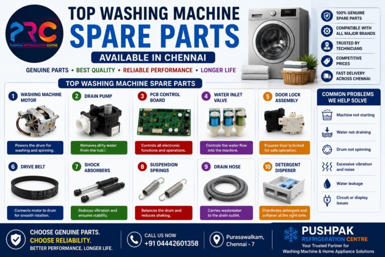 Top washing machine spare parts catalog