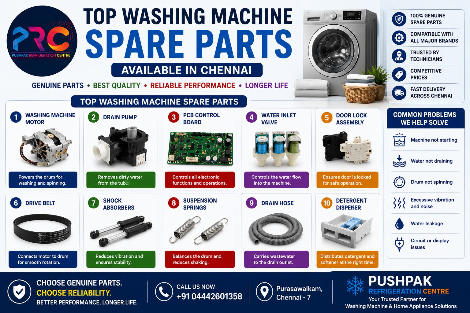 Top washing machine spare parts catalog